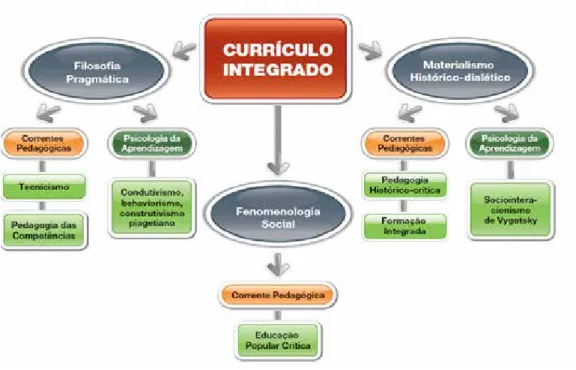 Figura 1 – Esquema de vertentes