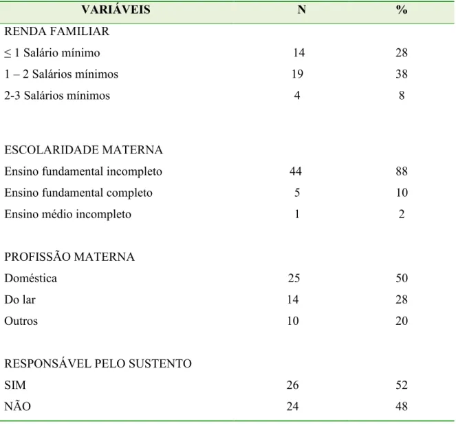 Tabela  2  –  Características  socioeconômicas  das  crianças  de  CREIS  do  município  de  João  Pessoa – PB