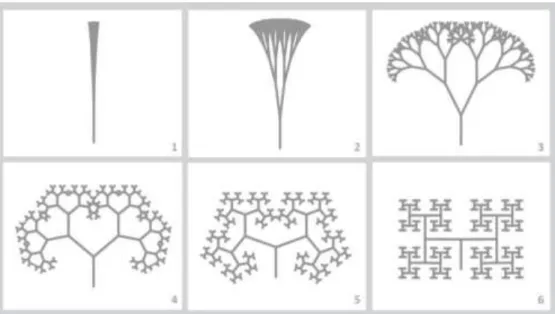 Figura 2: Algoritmo generativo no Processing: um único código com diferentes resultados,  (Adaptado pelos autores, 2017)¹   