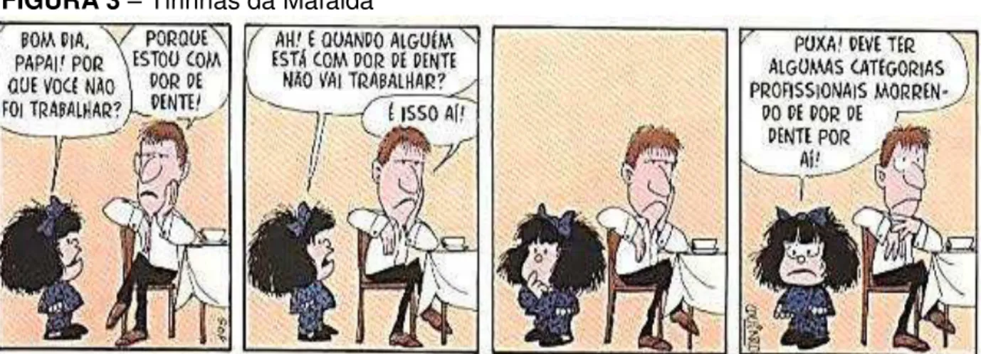 FIGURA 3  –  Tirinhas da Mafalda 