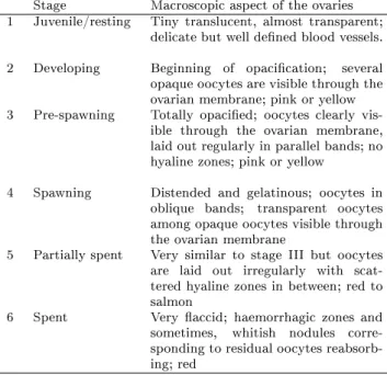Table 2.4: Scales used to classify macroscopic maturity of female and male sardine in IPIMAR and IEO laboratories.