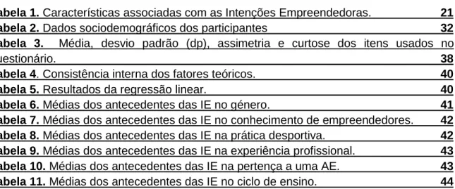 Tabela 2. Dados sociodemográficos dos participantes  32 