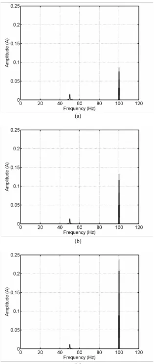 Fig. 9 presents the evolution of the severity factor, given  by (7), with the current in the two shorted turns