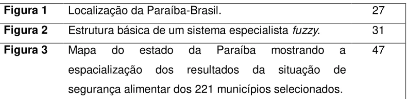 Figura 1  Localização da Paraíba-Brasil.  27 