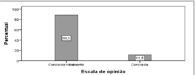 Gráfico 4.10 – Distribuição dos entrevistados segundo a opinião quanto à importância da preservação de animais  e plantas do PMI, como outros tipos de vida 
