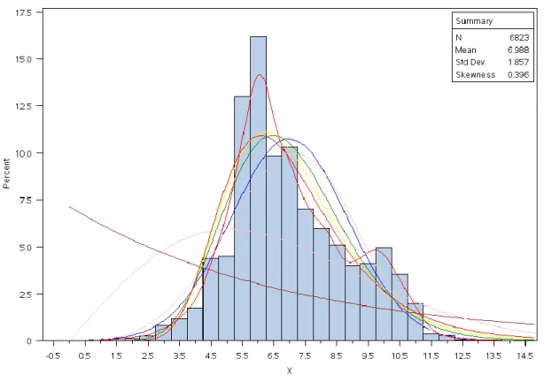 Gráfico 3 – Histograma para logaritmo da severidade – Contencioso Jurídico Financeiro