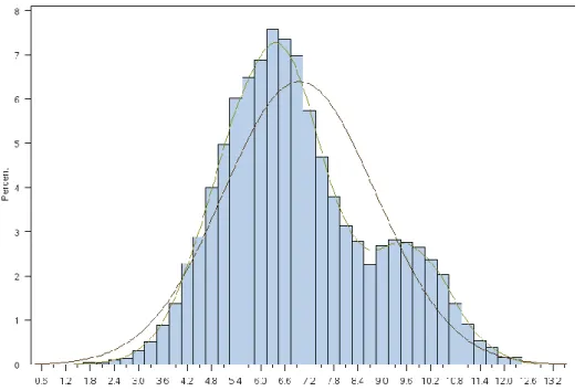 Gráfico  4  –  Histograma  para  logaritmo  da  severidade  distribuição  híbrida  –  Contencioso  Jurídico Financeiro