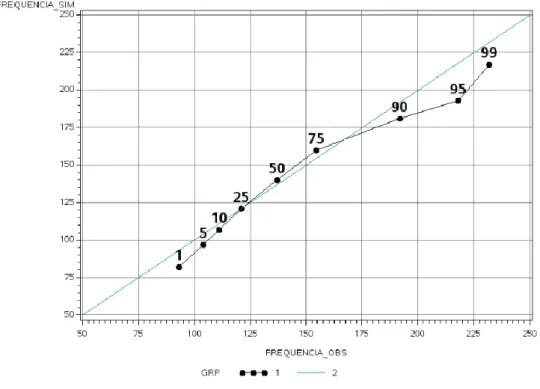 Gráfico 7 – QQ-PLOT distribuição frequência – Contencioso Jurídico Financeiro 