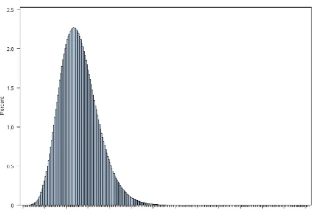 Gráfico 8 – Distribuição de perdas agregada – Contencioso Jurídico Financeiro . 
