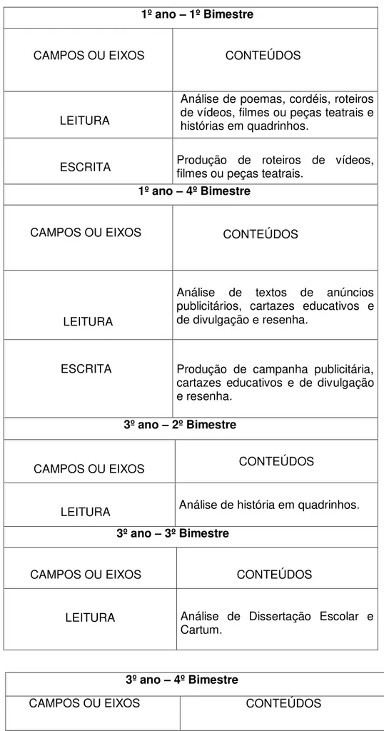 Tabela 1: A imagem visual no Currículo de Português para o Ensino Médio                                                                                                     
