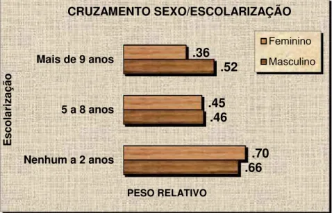 TABELA 8 – CRUZAMENTO ENTRE SEXO E FAIXA ETÁRIA  (Apagamento da vogal postônica não final) 