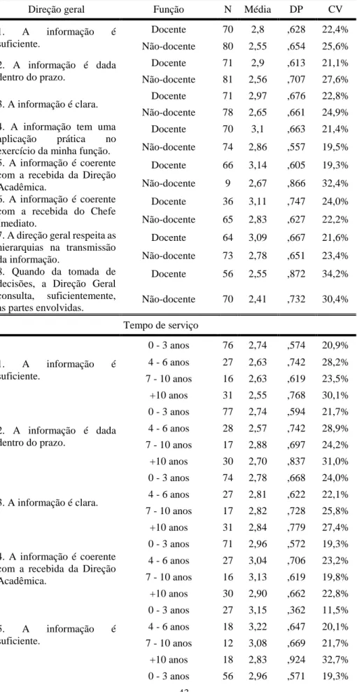 Tabela 3 – Fluxo descendente: Comunicação recebida da direção geral 