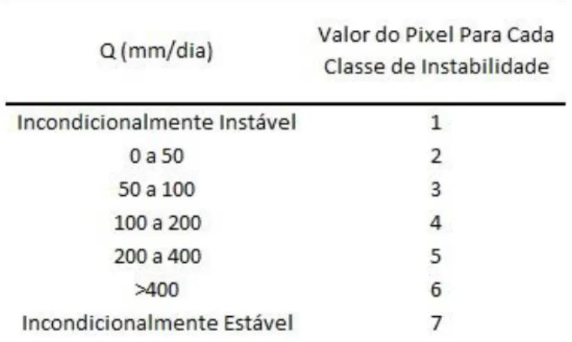 Tabela 1: Classes de Estabilidade dos Pixels no Modelo SHALSTAB. 