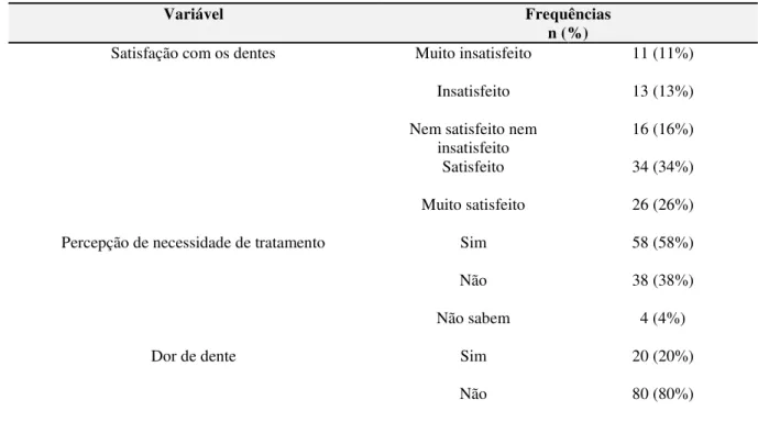 Tabela  13  -  Distribuição  de  frequência  da  morbidade  bucal  referida  pelos  pacientes  pediátricos  atendidos no Hospital Napoleão Laureano, João Pessoa/PB, 2014 