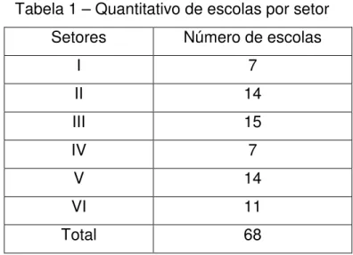 Tabela 1 – Quantitativo de escolas por setor  Setores  Número de escolas 