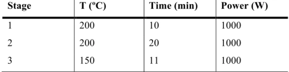 Table 3 Microwave digestion program for determination of total selenium in microalgae