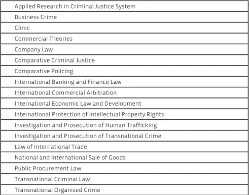 figura 2. exemplo de ensino do direito comparado à distância (stage 1) Fonte: http://www.derby.ac.uk/law/llm-international-and-comparative-law