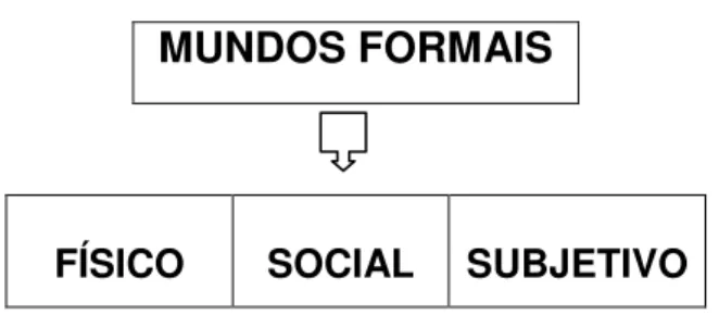 Ilustração 1 – Parâmetros das condições de produção dos textos 