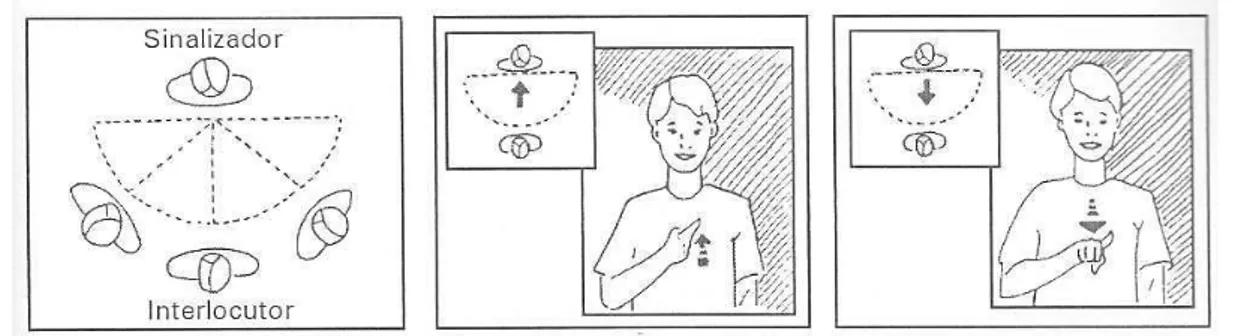 Figura 3:Espaço entre sinalizador e interlocutor.    