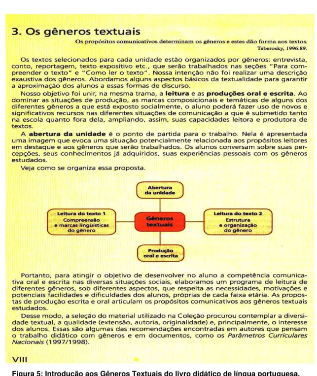 Figura 5: Introdução aos Gêneros Textuais do livro didático de língua portuguesa. 