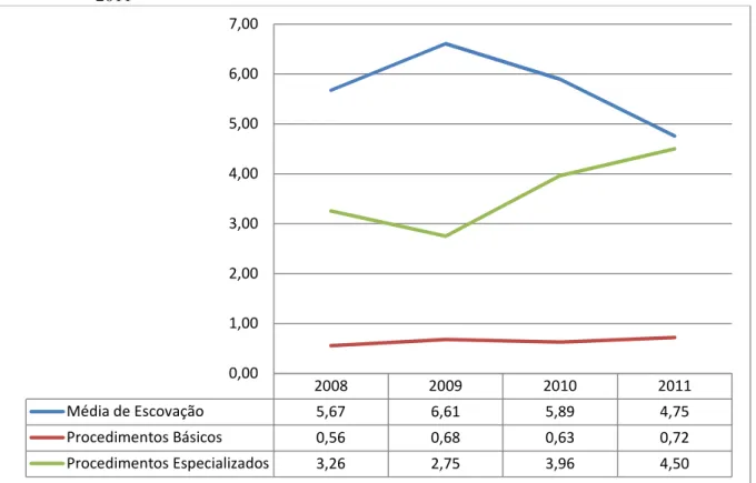 Gráfico 5 -  Evolução de indicadores da Atenção Básica nos municípios paraibanos nos anos 2008 a  2011 