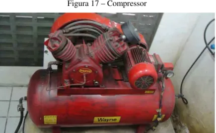 Figura 17 – Compressor 
