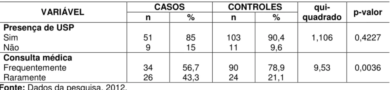 Tabela 6 - Distribuição dos casos e controles, segundo a utilização dos serviços de saúde  com valores absolutos e relativos 