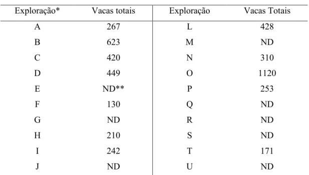 Tabela 5- Número médio de vacas presentes por exploração no ano de estudo. 