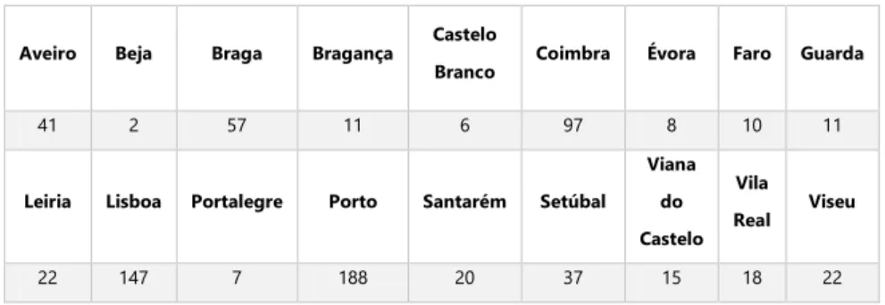 Tabela I - Nº prestadores de saúde