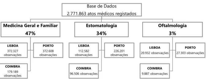 Tabela II - Decomposição da base de dados