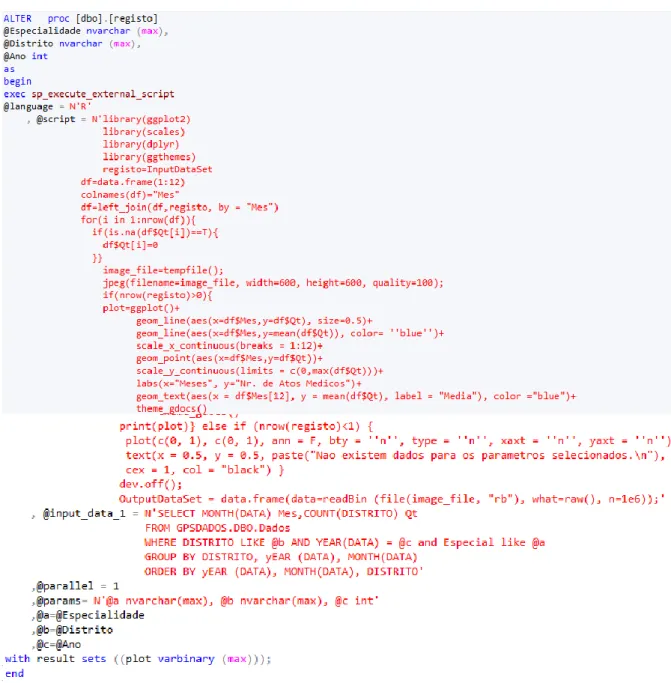 Figura 10 - Código do stored procedure &#34;registo&#34; 