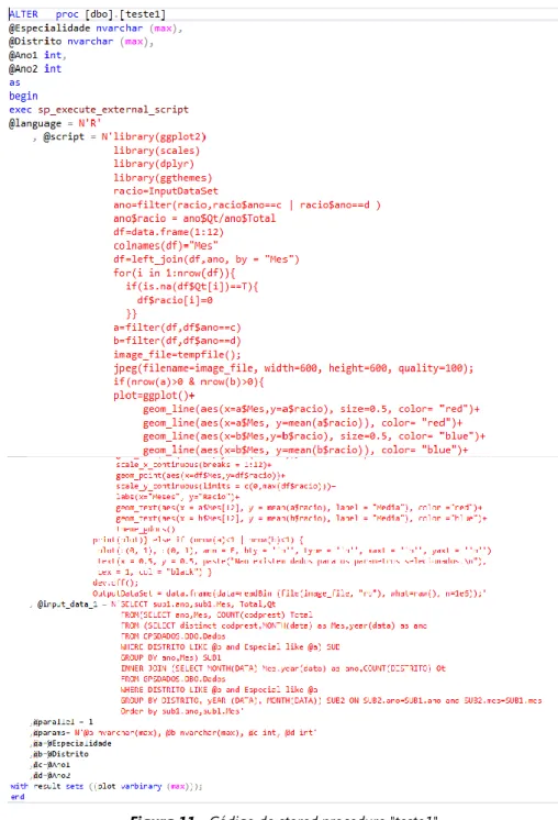 Figura 11 - Código do stored procedure "teste1"