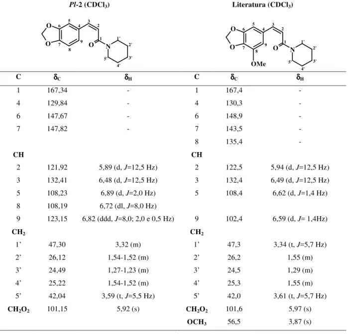 Tabela  10.   Comparação  dos  dados  espectrais  de  RMN  de  1 H  e  13 C  de  Pl-2  com  valores  encontrados na literatura (WEI, 2004) (δ em ppm e J em Hz)