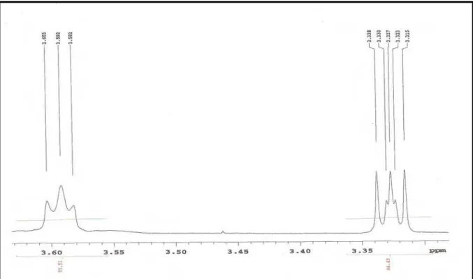 Figura 33.  Expansão do espectro RMN  1 H de  Pl-2 na região de 3,6 – 3,3 ppm (CDCl 3 , 500  MHz) 