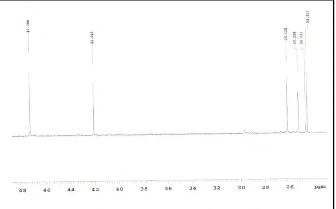 Figura 35.  Expansão do espectro RMN  13 C-APT de Pl-2 na região de 48 – 26 ppm (CDCl 3 ,  125 MHz) 