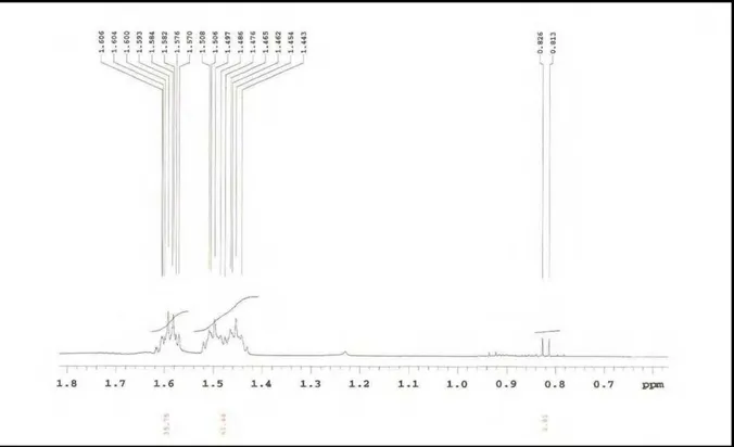 Figura 6.  Expansão do espectro RMN  1 H de  Pl-1 na região de 1,8 – 0,7 ppm (CDCl 3 , 500  MHz) 