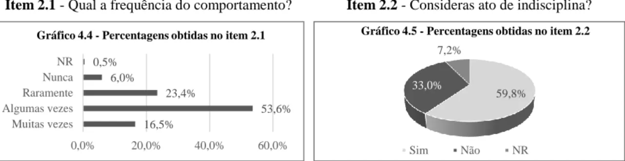 Gráfico 4.4 - Percentagens obtidas no item 2.1
