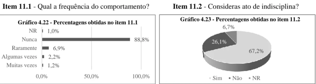 Gráfico 4.22 - Percentagens obtidas no item 11.1
