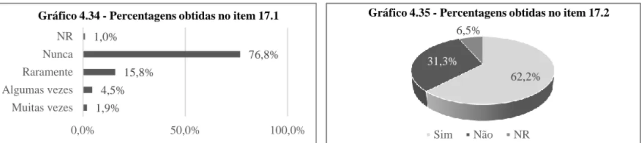 Gráfico 4.34 - Percentagens obtidas no item 17.1