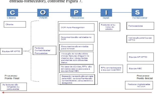 Figura 7 – COPIS. 