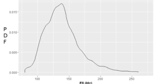 Figura 2.8: Distribui¸c˜ ao de densidade de probabilidade dos padr˜ oes AM1728 (a) e PR4644 (b) do Corpus Forense do Portuguˆ es Brasileiro