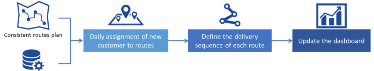 Figure 5.3: Overview of the simulation model