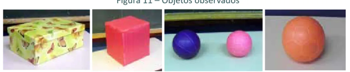 Figura 11 – Objetos observados