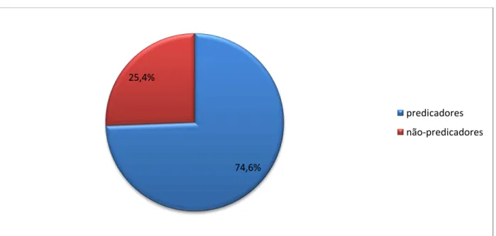 Gráfico 2: ADVÉRBIO EM- MENTE SOB O ASPECTO SEMÂNTICO NOS CORPORA D&amp;G  (%) 