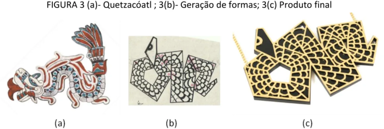 FIGURA 3 (a)- Quetzacóatl ; 3(b)- Geração de formas; 3(c) Produto final 