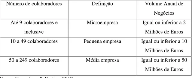 Tabela I-Definição de Pequena e Média Empresa 