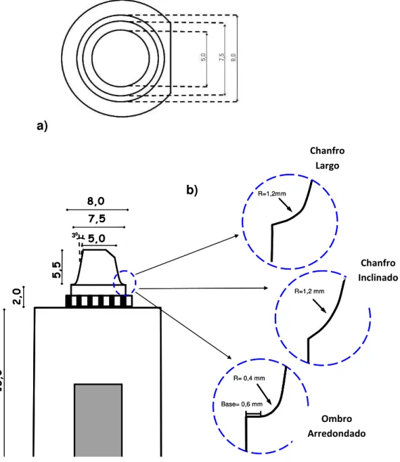 FIGURA  1  -  Representação  esquemática  dos  troquéis  metálicos:  a)  vista  oclusal; b) vista lateral e detalhe dos términos cervicais