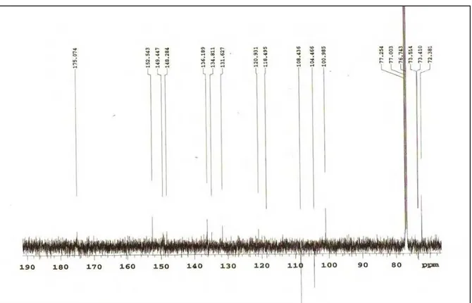 Figura 37  – Expansão  do espectro de RMN de  13 C - APT de Hs-4 na região  de 190,0 a 80,0  ppm  (CDCl 3 , 125 MHz) 