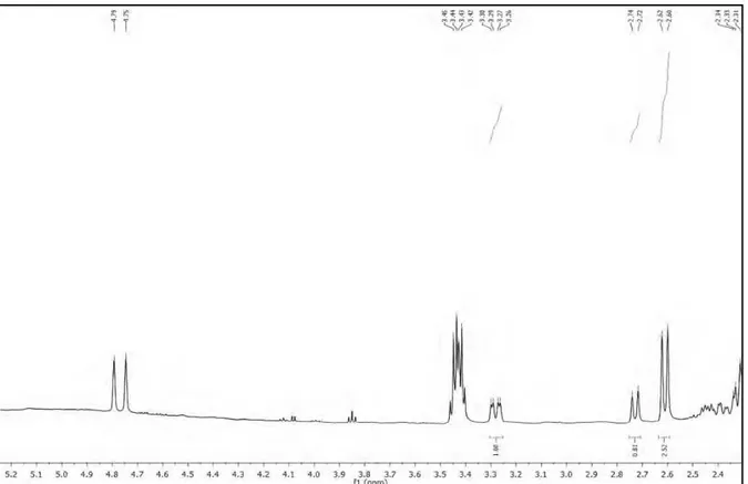 Figura 20 - Expansão do espectro de RMN de  1 H de Hs-1 na região de 5,2 a 2,4 ppm (C 5 D 5 N, 500  MHz) 