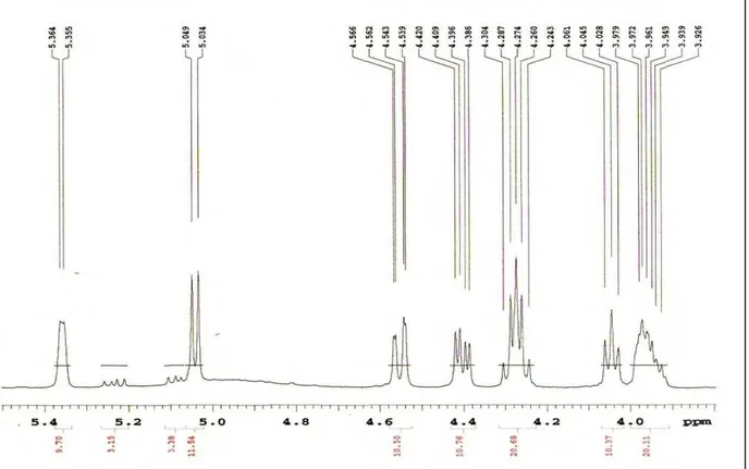 Figura 24 - Expansão do espectro de RMN de  1 H de Hs-2 na região entre 5,4 e 4,0 ppm (C 5 D 5 N, 500  MHz) 